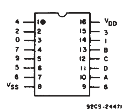 4028 - فروشگاه الکترونیک مرکزی
